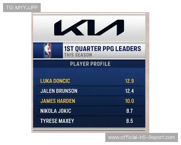 官方首期MVP榜：国际球员再次霸榜，SGA居首东契奇第五，mvp 排名