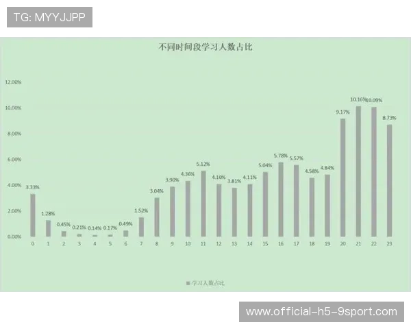 球员赛季关键时刻数据曝光，本赛季球员数据