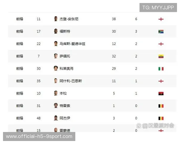 英超积分榜更新争冠形势白热化，英超积分榜排名变化