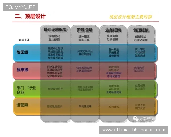 电竞行业的赛事传播分析体系设计与实施